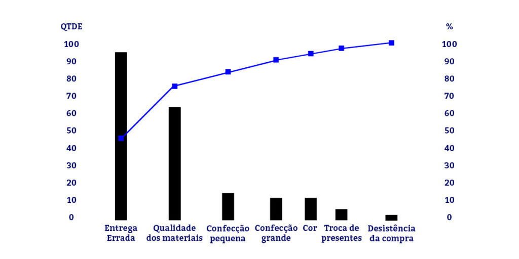 O Que É Diagrama De Pareto Conteúdo Completo E Com Exemplos 6855